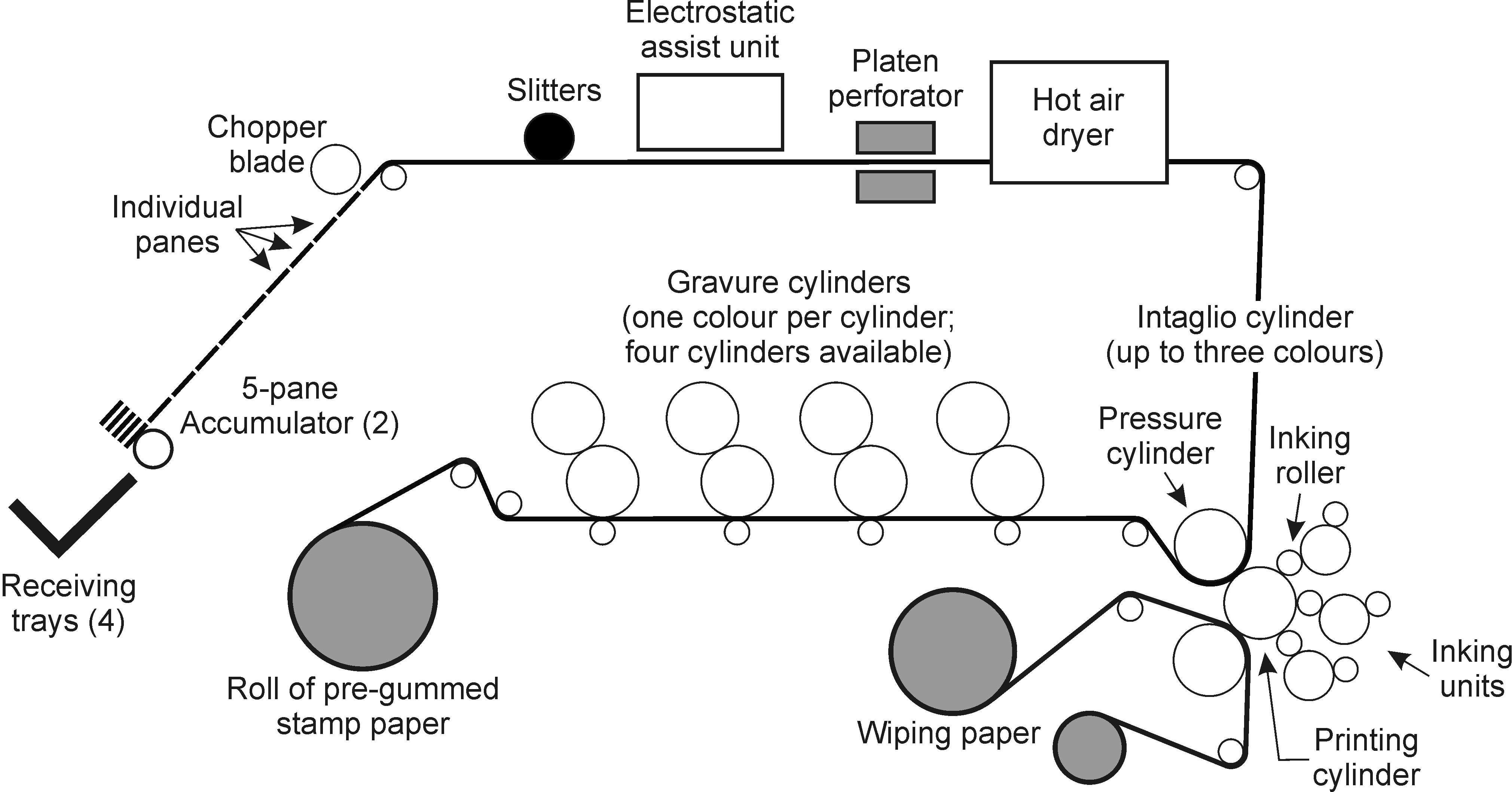 Sketch of the Goebel press layout