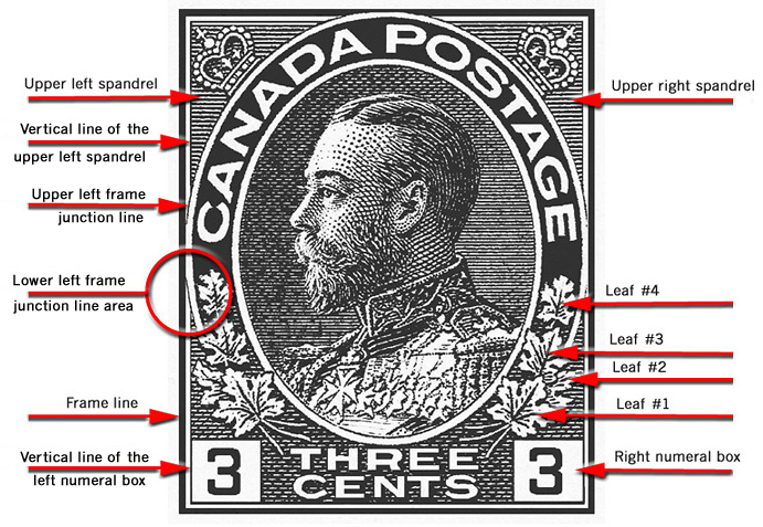 3 cent Admiral stamp with many of the design elements labeled